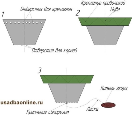 Плаваюча клумба - яскравий акцент вашого водоймища, садиба