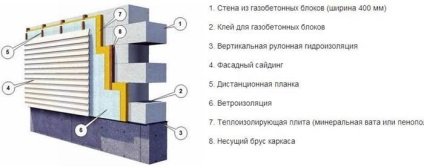 Pro și contra unei case realizate din beton gazos cu cărămidă, beton spumos, o prezentare generală a principalelor etape ale construcției