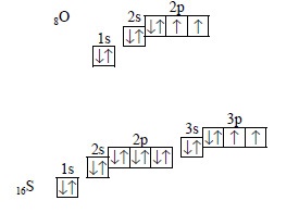 De ce valoarea numerică a valenței nu coincide întotdeauna cu numărul de electroni de pe exterior