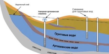 Secvența de proiectare a fundațiilor piloților