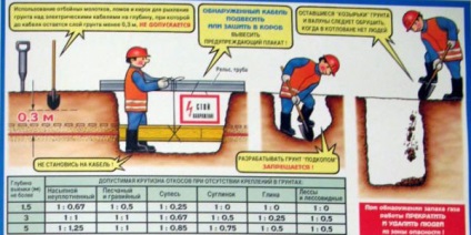 Secvența de proiectare a fundațiilor piloților