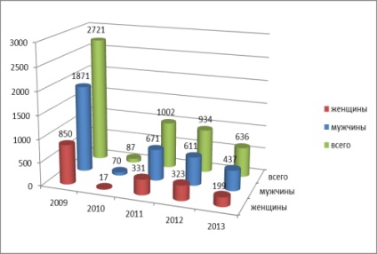 Consecințele șomajului și impactul acestora asupra dezvoltării economiei - șomaj, ca