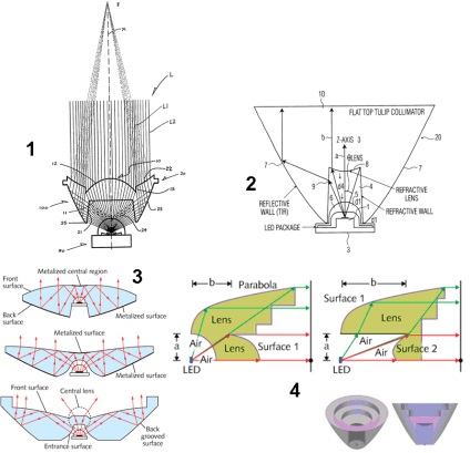 Construirea de colimatoare compacte pentru LED-uri de înaltă putere
