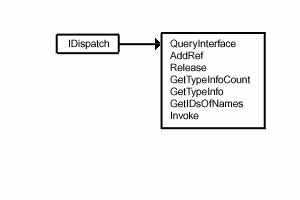 Utilizarea practică a idispatch-ului