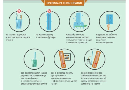 Îngrijirea dentară adecvată, cum să aveți grijă în mod corespunzător pentru dinții copiilor, astfel încât să nu existe cariilor dentare