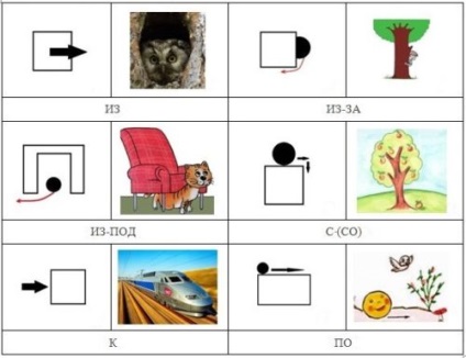 Prepoziții pentru copii în imagini