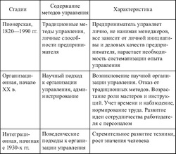 Cerințe preliminare pentru apariția managementului ca știință independentă - o carte științifică de referință