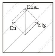 A kettős tükör antennájának tervezése Cassegrain sémával - kommunikáció és kommunikáció