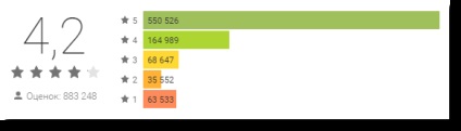 Programe pentru înregistrarea convorbirilor telefonice pentru Android