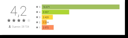 Programe pentru înregistrarea convorbirilor telefonice pentru Android