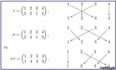 Produsul permutărilor, combinatoricii, exemple de soluții de probleme