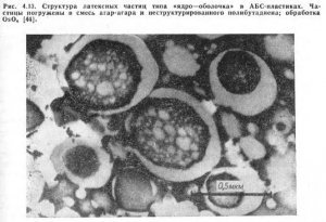 Producția de materiale ABS prin metode de polimerizare prin emulsie - complex ooo-alfa - complex