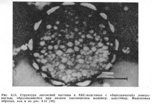 Producția de materiale ABS prin metode de polimerizare prin emulsie - complex ooo-alfa - complex