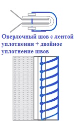 Виробництво біг бегів - виробник ооо технополіс