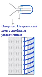 Producere de pungi mari - producător de tehnologie industrială