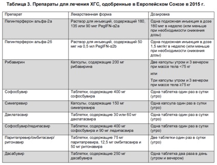 Vírusellenes gyógyszerek májbetegségek listájára májvédők - gyógyszerek és gyógyszerek