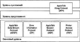 Protocoale de nivel înalt în rețelele Apple, un blog despre criptare