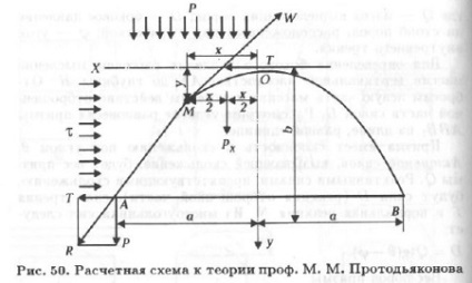 Calculul presiunii rocilor în lucrările orizontale (partea 3) - totul despre minerit