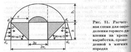 Calculul presiunii rocilor în lucrările orizontale (partea 3) - totul despre minerit