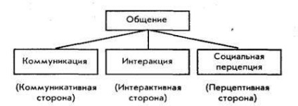 Descoperă conceptul de comunicare, funcțiile sale