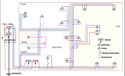 Localizarea cablajului în casa panoului și aranjarea rețelelor electrice interne