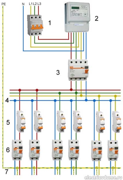 Localizarea cablajului în casa panoului și aranjarea rețelelor electrice interne