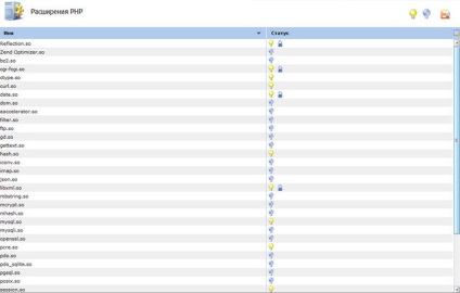 Extensiile pentru php (ispmanager)