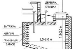 Distanta de la fântâna la cisterna a cerințelor și normelor