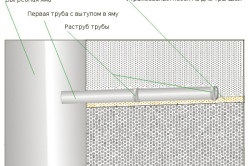 Távolság a kúttól a szennyvízcsatornáig a követelmények és normák szerint