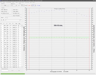 Overclocking brațele de aer pușcă de aer s410