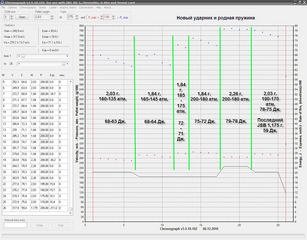 Overclocking brațele de aer pușcă de aer s410