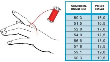 Dimensiunile inelelor produse de China cum să alegi cea potrivită