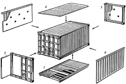 Dimensiunile containerelor Dimensiunile containerului Capacitatea containerului Volumul tipului de transport feroviar
