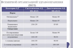 Diferența dintre presiunea sistolică și diastolică