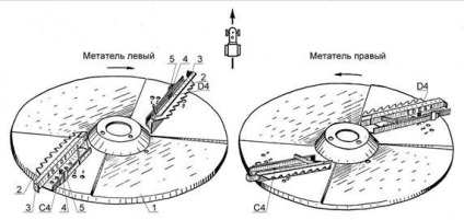 Recomandări pentru utilizarea eficientă a mașinilor pentru introducerea îngrășămintelor minerale