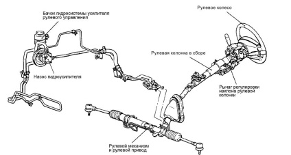 Repararea rackului de direcție pentru VAZ 2110