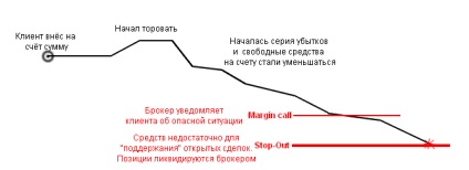 Rolul conceptului de marjă de schimb valutar liber în tranzacționarea dvs.