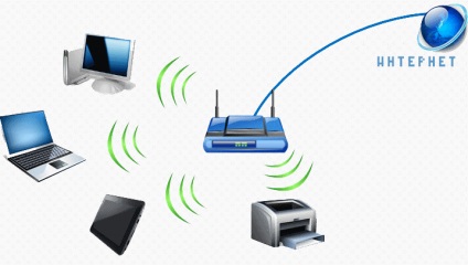 Setările Internet Rostelecom pe computer (descărcați asistentul de configurare)