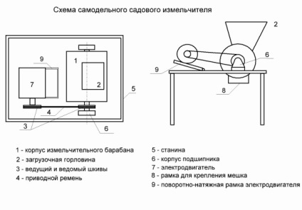 Împachetător de grădină pentru iarbă și crengi - cum să alegeți sau să vă creați mâinile