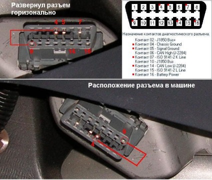 Autodiagnosticarea și eliminarea erorilor srs, abs, vsa, eps pe acordul honda