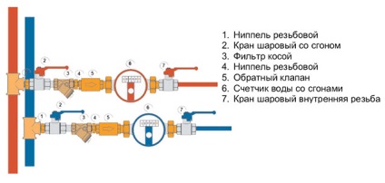 Apometre cu supapă de control - design, caracteristici