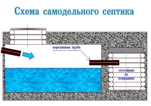 Rezervor septic fără pomparea puterii utile a bacteriilor