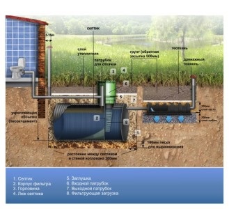 Septic fără a vă pompa sfatul comandantului