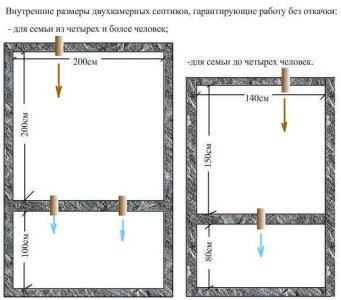 Septic fără a vă pompa sfatul comandantului