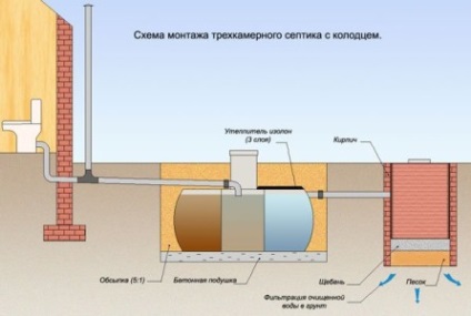 Septic fără a vă pompa sfatul comandantului