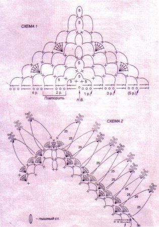 Shawl crochete schema și descrierea de tricotat cu pas-cu-pas fotografii