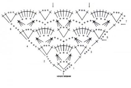 Shawl crochete schema și descrierea de tricotat cu pas-cu-pas fotografii