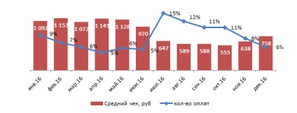 Amenzile pentru gydd 2017 verificați online numărul de mașină pe g