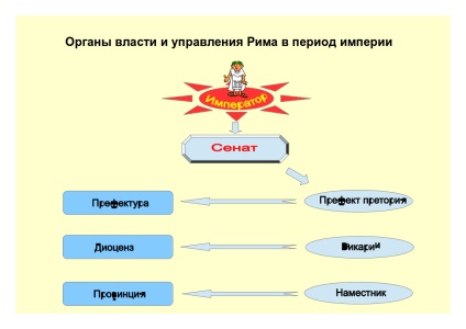 Desenarea diagramelor de structură în desenul libreo