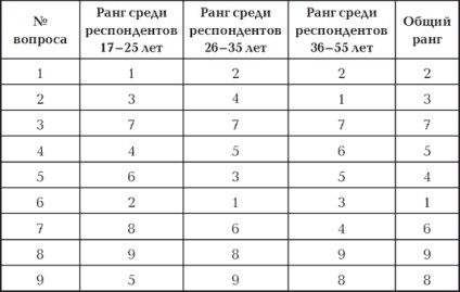 Stabilitatea socială de la psihologie la politică